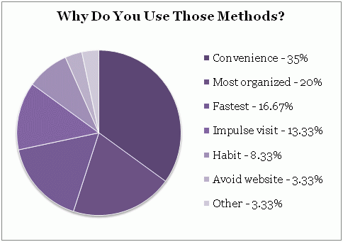 Why Do You Use Those Methods Pie Chart