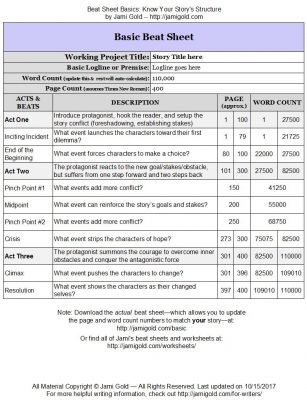Are Beat Sheets Intimidating? Cut through the Clutter | Jami Gold ...