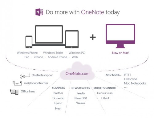 Image with all the integrated features of OneNote